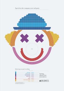 ACT - School of Actors: Clown